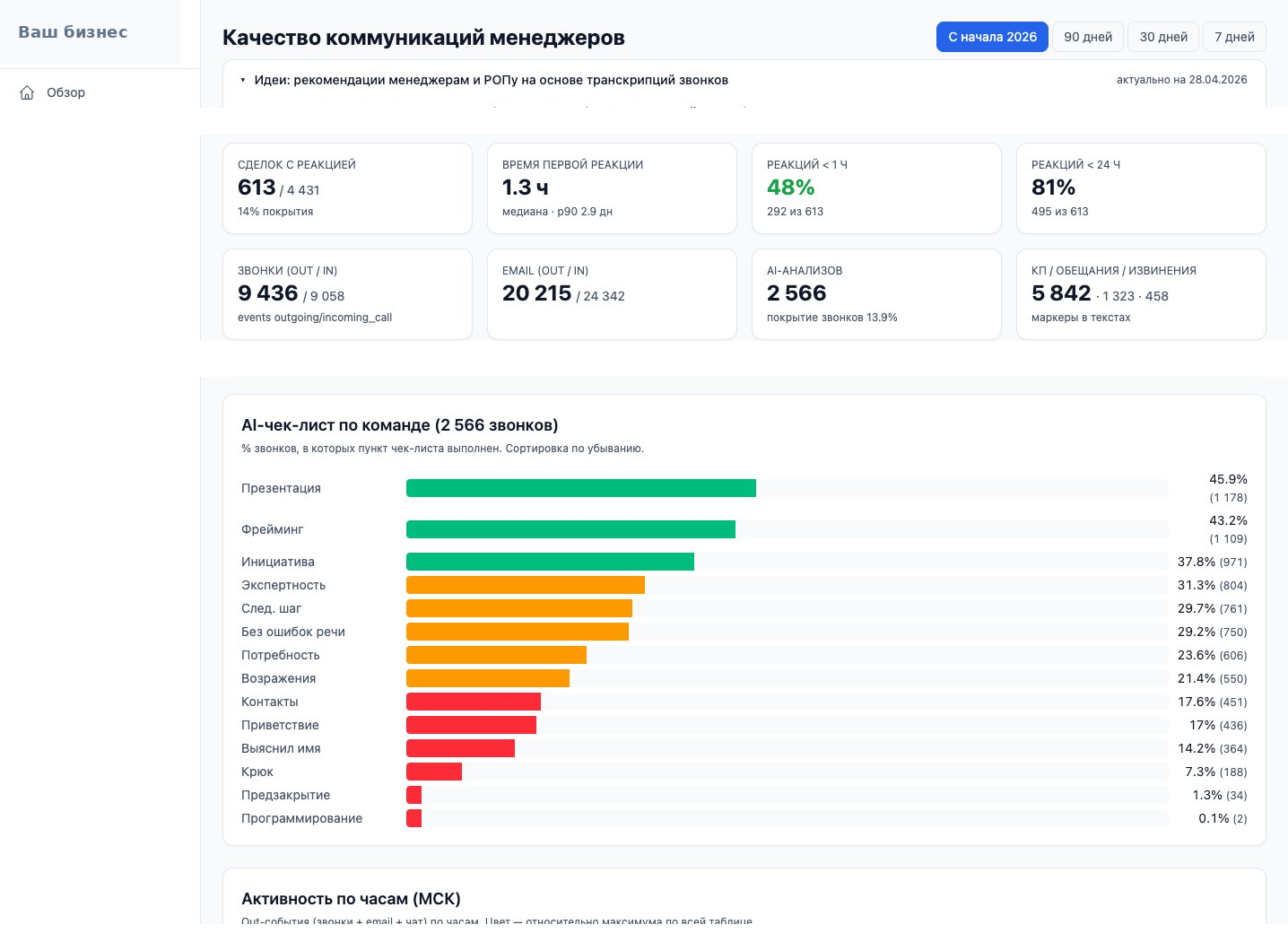 Качество коммуникаций