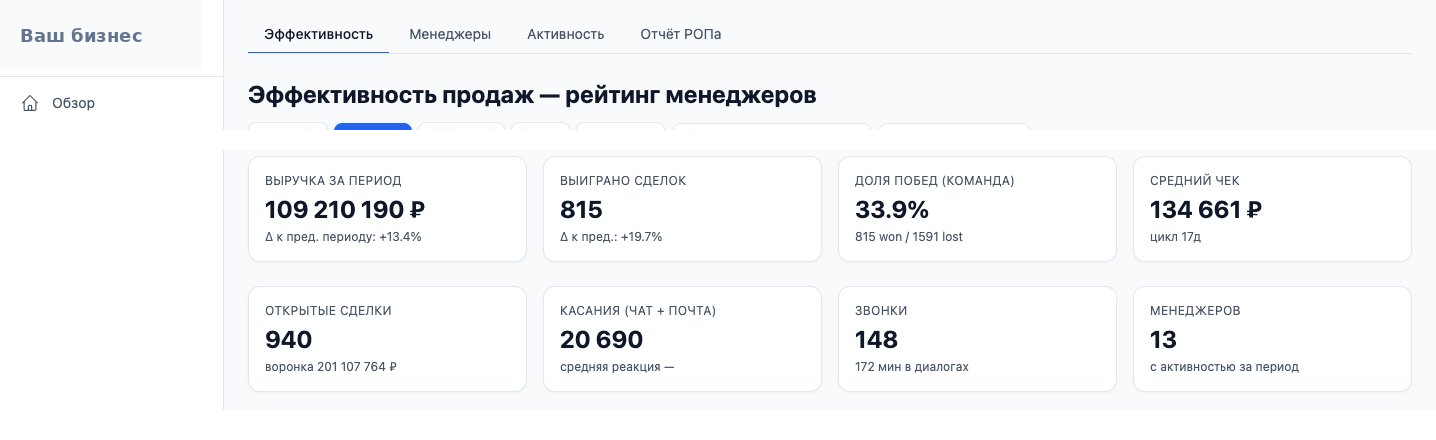 Воронка продаж