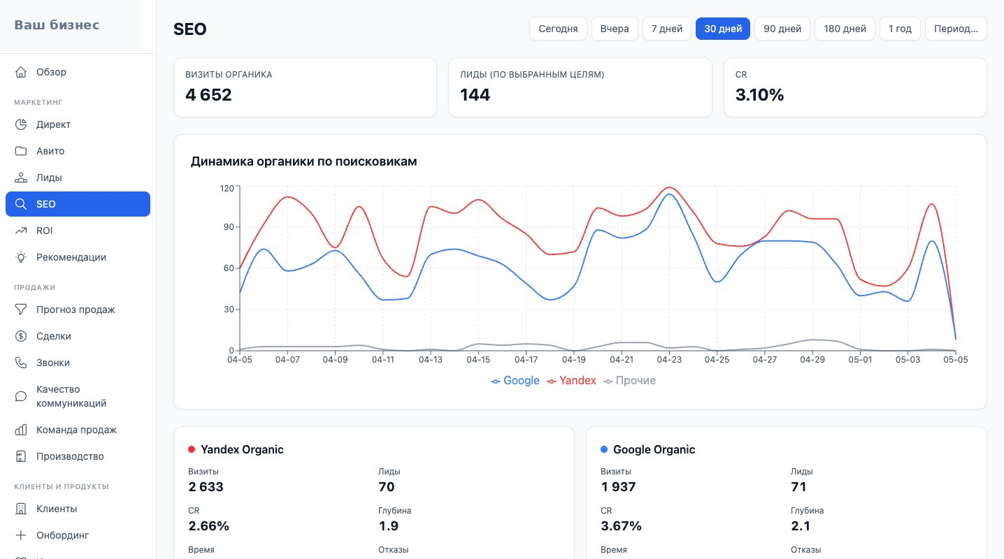 SEO трафик