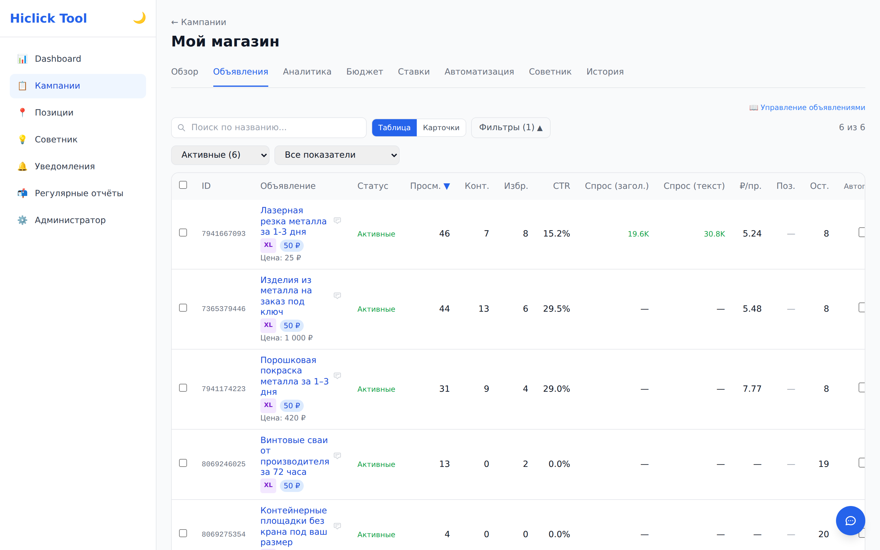 Объявления с аналитикой