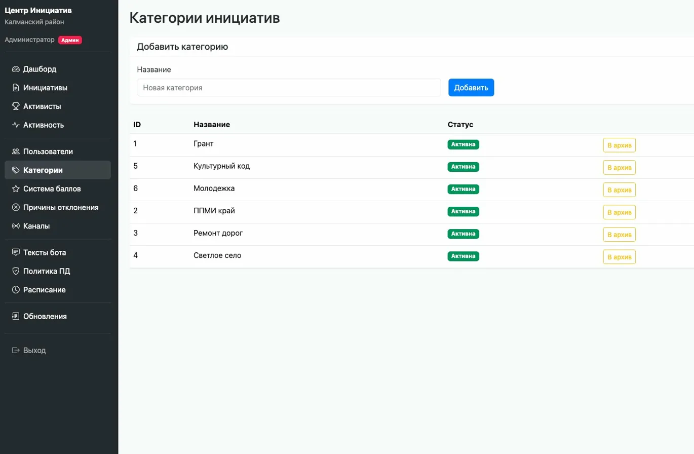 Категории инициатив