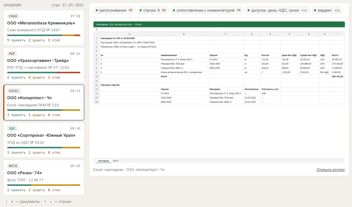 Очередь входящих документов (скан, PDF, Excel, ЭДО, фото) с разбивкой строк «принять / решить / стоп» и исходная Excel-накладная с этапами обработки