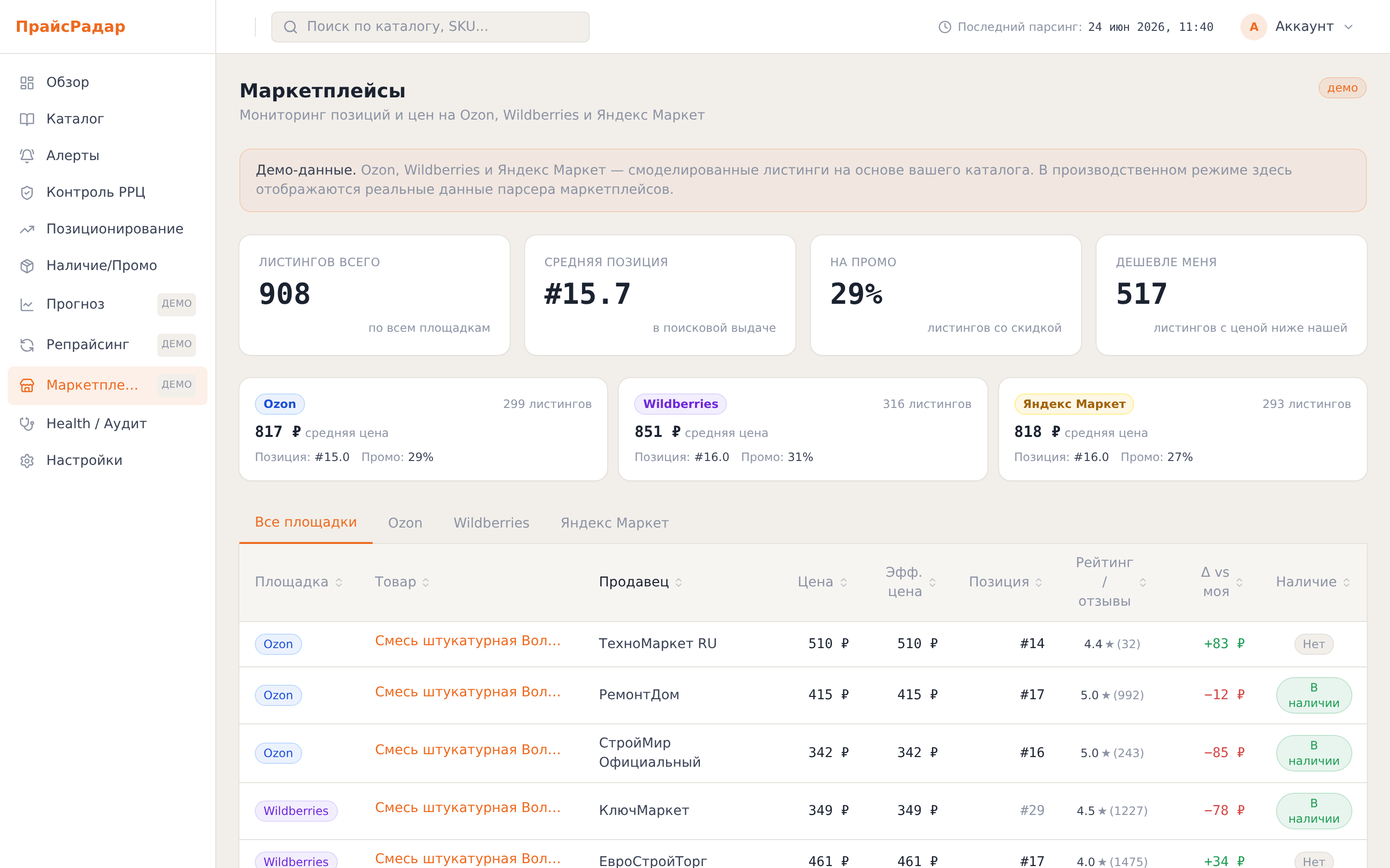 ПрайсРадар — мониторинг маркетплейсов Wildberries Ozon и розничных сетей в одном отчёте